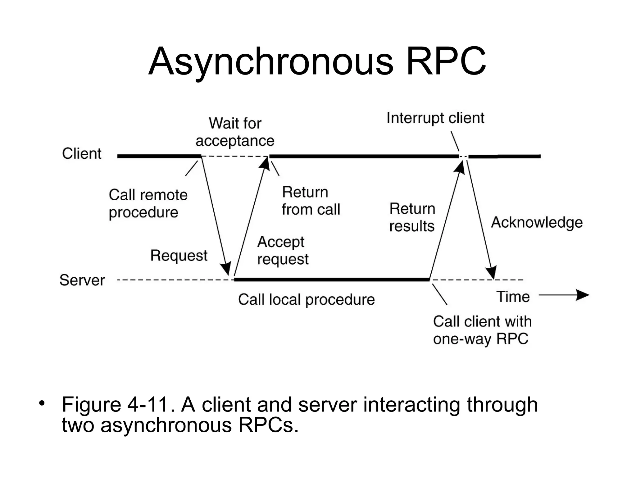 Asynchronous RPC
• Figure 4-11. A client and server interacting through
two asynchronous RPCs.
 