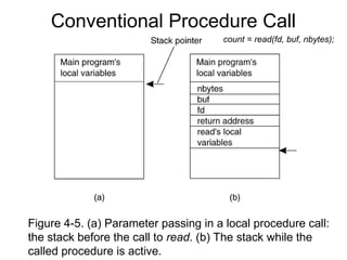Conventional Procedure Call
Figure 4-5. (a) Parameter passing in a local procedure call:
the stack before the call to read. (b) The stack while the
called procedure is active.
count = read(fd, buf, nbytes);
 