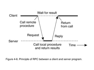 Figure 4-6. Principle of RPC between a client and server program.
 