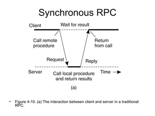Synchronous RPC
• Figure 4-10. (a) The interaction between client and server in a traditional
RPC.
 