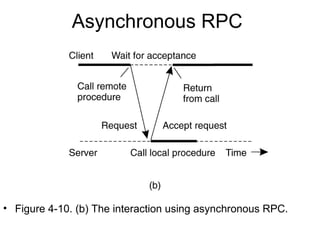 Asynchronous RPC
• Figure 4-10. (b) The interaction using asynchronous RPC.
 