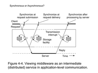 Figure 4-4. Viewing middleware as an intermediate
(distributed) service in application-level communication.
Synchronous or Asynchronous?
 