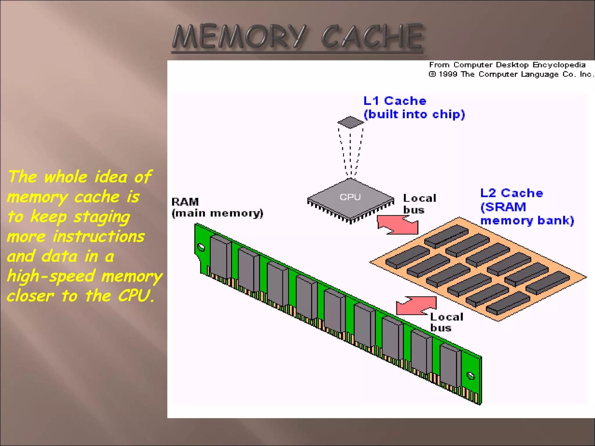 The whole idea of
memory cache is
to keep staging
more instructions
and data in a
high-speed memory
closer to the CPU.
 