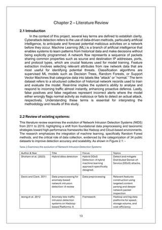 13
Chapter 2 – Literature Review
2.1 Introduction
In the context of this project, several key terms are defined to establish clarity.
Cyberattack detection refers to the use of data-driven methods, particularly artificial
intelligence, to anticipate and forecast potential malicious activities on a network
before they occur. Machine Learning (ML) is a branch of artificial intelligence that
enables systems to learn patterns from historical data and make decisions without
being explicitly programmed. A network flow represents a sequence of packets
sharing common properties such as source and destination IP addresses, ports,
and protocol types, which are crucial features used for model training. Feature
extraction involves selecting relevant attributes from raw network data that are
most useful for identifying potential threats. Classification algorithms are
supervised ML models such as Decision Trees, Random Forests, or Support
Vector Machines that categorize data into labels like “attack” or “normal.” The term
dataset refers to a structured collection of historical network records used to train
and evaluate the model. Real-time implies the system’s ability to analyse and
respond to incoming traffic almost instantly, enhancing proactive defence. Lastly,
false positives and false negatives represent incorrect alerts where the model
either wrongly flags normal activity as malicious or fails to detect an actual attack,
respectively. Understanding these terms is essential for interpreting the
methodology and results of this study.
2.2 Review of existing systems:
This literature review examines the evolution of Network Intrusion Detection Systems (NIDS)
from 2011 to 2019, highlighting a shift from foundational data preprocessing and taxonomic
strategies toward high-performance frameworks like Hadoop and Cloud-based environments.
The research emphasizes the integration of machine learning, specifically Random Forest
methods, and the critical role of data collection, evidenced by the categorization of 34 public
datasets to improve detection accuracy and scalability. As shown in Figure 2.1: -
Table 2 Examines the evolution of Network Intrusion Detection Systems
Author & Year Title Focus Topics
Shoham et al. (2023) Hybrid ddos detection Hybrid DDoS
Detection: A hybrid
machine learning
approach specifically
designed.
Detect and mitigate
Distributed Denial-of-
Service (DDoS) attacks.
Davis and Clark. 2011 Data preprocessing for
anomaly-based
network intrusion
detection: A review
Data preprocessing Relevant features
construction using
targeted content
parsing and deeper
network packet
inspection
Jeong et al. 2012 Anomaly tele-traffic
intrusion detection
systems on Hadoop-
based Platforms: A
Framework Hadoop and big data
platforms for speed,
storage volume, and
cost-efficiency
 