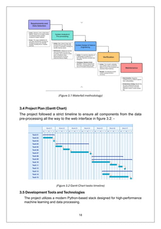 18
(Figure 3.1 Waterfall methodology)
3.4 Project Plan (Gantt Chart)
The project followed a strict timeline to ensure all components from the data
pre-processing all the way to the web interface in figure 3.2: -
(Figure 3.2 Gantt Chart tasks timeline)
3.5 Development Tools and Technologies
The project utilizes a modern Python-based stack designed for high-performance
machine learning and data processing.
 