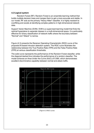 23
4.3 Logical system
Random Forest (RF): Random Forest is an ensemble learning method that
builds multiple decision trees and merges them to get a more accurate and stable. In
our model, RF acts as the primary "Heavy Hitter" classifier. It is highly resistant to
overfitting and excels at identifying complex patterns in high-dimensional network
data.
Support Vector Machine (SVM): SVM is a supervised learning model that finds the
optimal hyperplane to separate classes in a multi-dimensional space. It is particularly
effective for binary classification of network traffic where the boundary between
"Normal" and "Attack" is narrow.
Figure (4.3) presents the Receiver Operating Characteristic (ROC) curve of the
proposed AI-based intrusion detection system. The ROC curve illustrates the
relationship between the True Positive Rate (TPR) and the False Positive Rate
(FPR) at various classification thresholds.
The solid curve represents the performance of the Random Forest classifier, while
the diagonal dashed line indicates the performance of a random classifier. The
model achieves an Area Under the Curve (AUC) of 0.990, which demonstrates
excellent discriminative capability between normal and attack traffic.
(Figure 4.3 ROC curve)
 
