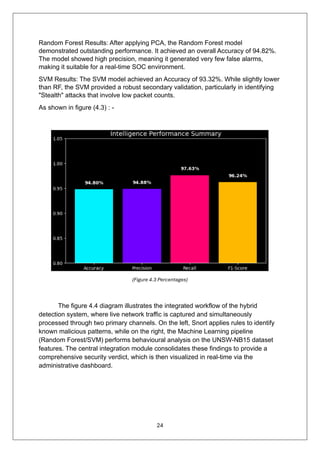 24
Random Forest Results: After applying PCA, the Random Forest model
demonstrated outstanding performance. It achieved an overall Accuracy of 94.82%.
The model showed high precision, meaning it generated very few false alarms,
making it suitable for a real-time SOC environment.
SVM Results: The SVM model achieved an Accuracy of 93.32%. While slightly lower
than RF, the SVM provided a robust secondary validation, particularly in identifying
"Stealth" attacks that involve low packet counts.
As shown in figure (4.3) : -
(Figure 4.3 Percentages)
The figure 4.4 diagram illustrates the integrated workflow of the hybrid
detection system, where live network traffic is captured and simultaneously
processed through two primary channels. On the left, Snort applies rules to identify
known malicious patterns, while on the right, the Machine Learning pipeline
(Random Forest/SVM) performs behavioural analysis on the UNSW-NB15 dataset
features. The central integration module consolidates these findings to provide a
comprehensive security verdict, which is then visualized in real-time via the
administrative dashboard.
 