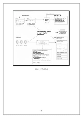25
(Figure 4.4 Workflow)
 