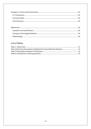 vii
Chapter 6 – Future work & Conclution................................................................................... 32
6.1 Introduction................................................................................................................ 32
6.2 Future Work................................................................................................................ 32
6.3 Conclusion................................................................................................................. 32
References: - ....................................................................................................................... 33
Academic Journals & Papers............................................................................................. 33
Company Technology & Software...................................................................................... 34
Methodology .................................................................................................................... 34
List of Tables
Table 1: Tasks Chart ............................................................................................................. 12
Table 2 Examines the evolution of Network Intrusion Detection Systems................................ 13
Table 3 Comparative Analysis of Techniques ......................................................................... 14
Table 4: Comparison of existing solutions ............................................................................. 15
 