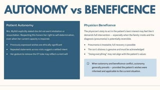 Autonomy Medically Balancing Patient Autonomy and Beneficence in Medical Decision-Making | PDF