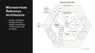 The 3 Models in the NGINX Microservices Reference Architecture | PPTX