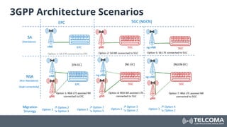 Comprehensive 5G Optimization Techniques and Network Rollout Strategies ...