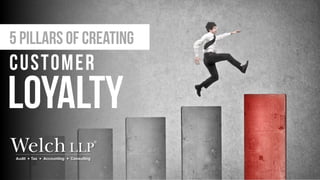 5 Pillars of creating
Customer
LOYALTY
 