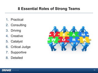 8 Essential Roles of Strong Teams

1. Practical
2. Consulting
3. Driving
4. Creative
5. Catalyst
6. Critical Judge
7. Supportive
8. Detailed


                                            11
 