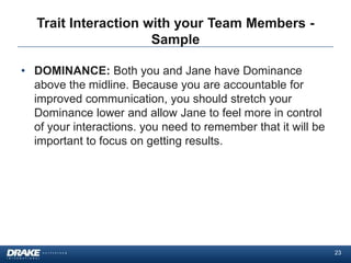 Trait Interaction with your Team Members -
                      Sample

• DOMINANCE: Both you and Jane have Dominance
  above the midline. Because you are accountable for
  improved communication, you should stretch your
  Dominance lower and allow Jane to feel more in control
  of your interactions. you need to remember that it will be
  important to focus on getting results.




                                                               23
 