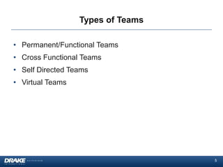 Types of Teams

• Permanent/Functional Teams
• Cross Functional Teams
• Self Directed Teams
• Virtual Teams




                                   5
 