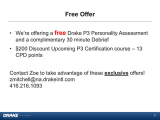 Free Offer
• We’re offering a free Drake P3 Personality Assessment
and a complimentary 30 minute Debrief
• $200 Discount Upcoming P3 Certification course – 13
CPD points
Contact Zoe to take advantage of these exclusive offers!
zmitchell@na.drakeintl.com
416.216.1093

2

 