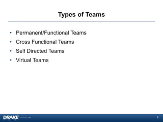 Types of Teams
• Permanent/Functional Teams
• Cross Functional Teams
• Self Directed Teams
• Virtual Teams

6

 