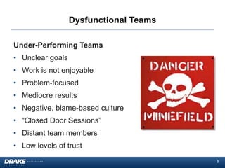 Dysfunctional Teams
Under-Performing Teams
• Unclear goals
• Work is not enjoyable
• Problem-focused
• Mediocre results

• Negative, blame-based culture
• “Closed Door Sessions”
• Distant team members
• Low levels of trust
8

 
