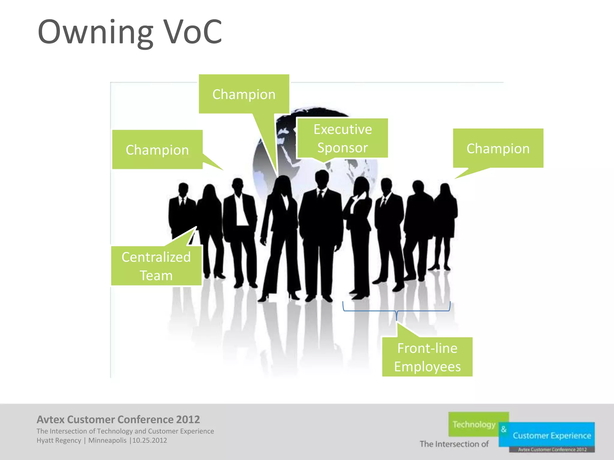 Owning VoC
                                                     Champion

                                                                Executive
                           Champion                              Sponsor                 Champion




                         Centralized
                           Team



                                                                            Front-line
                                                                            Employees


Avtex Customer Conference 2012
The Intersection of Technology and Customer Experience
Hyatt Regency | Minneapolis |10.25.2012
 