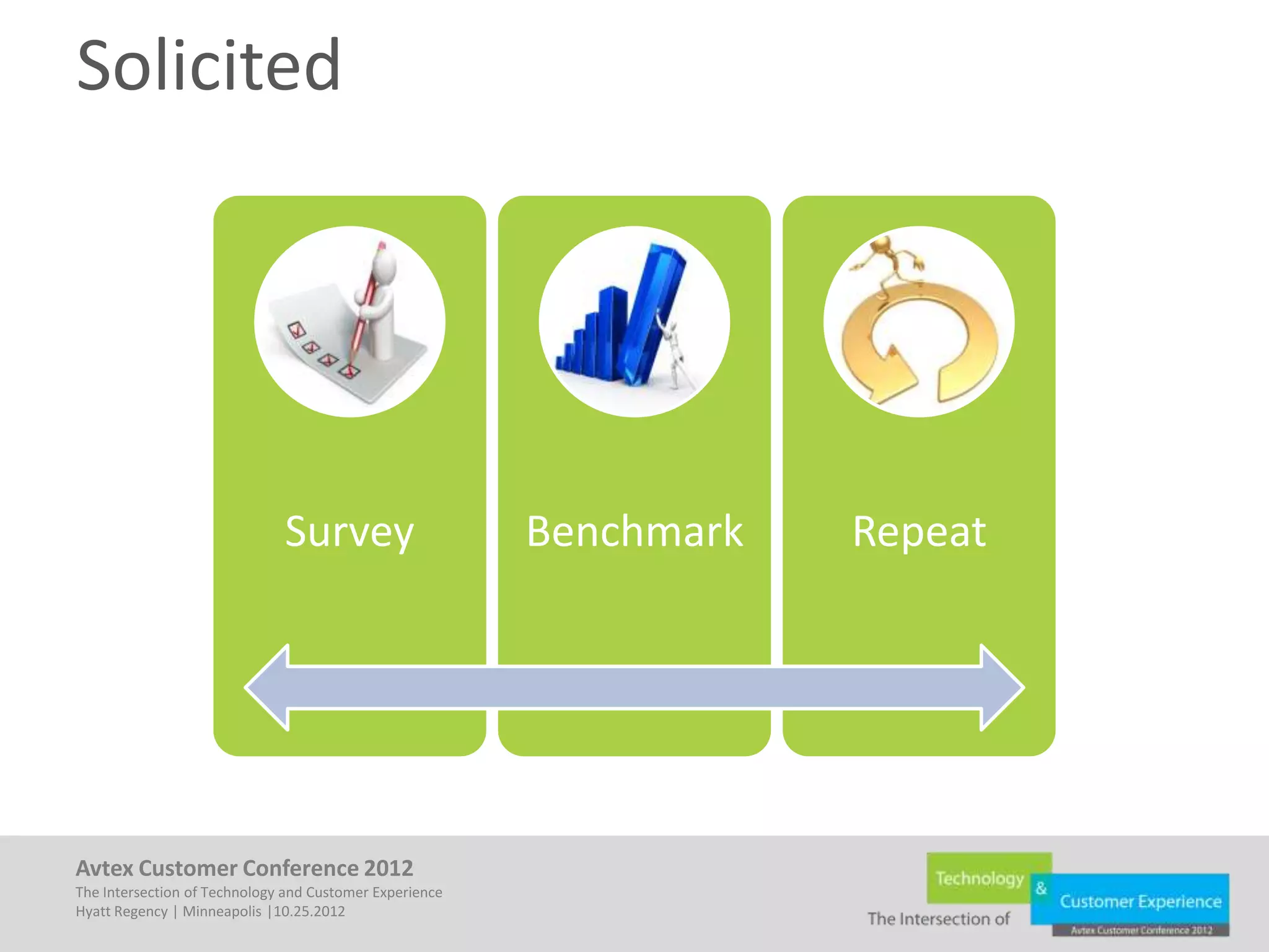 Solicited




                              Survey                     Benchmark   Repeat




Avtex Customer Conference 2012
The Intersection of Technology and Customer Experience
Hyatt Regency | Minneapolis |10.25.2012
 