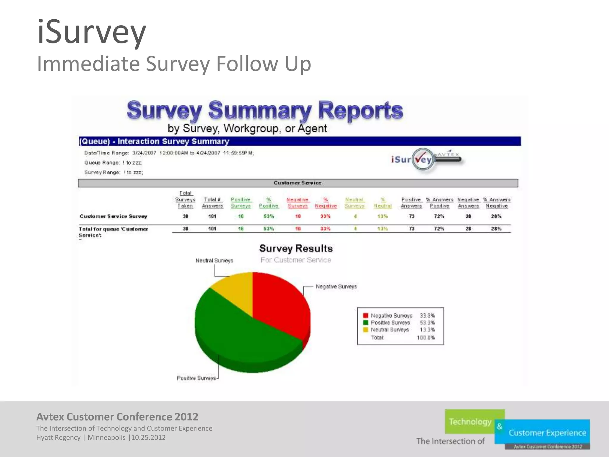 iSurvey
Immediate Survey Follow Up




Avtex Customer Conference 2012
The Intersection of Technology and Customer Experience
Hyatt Regency | Minneapolis |10.25.2012
 