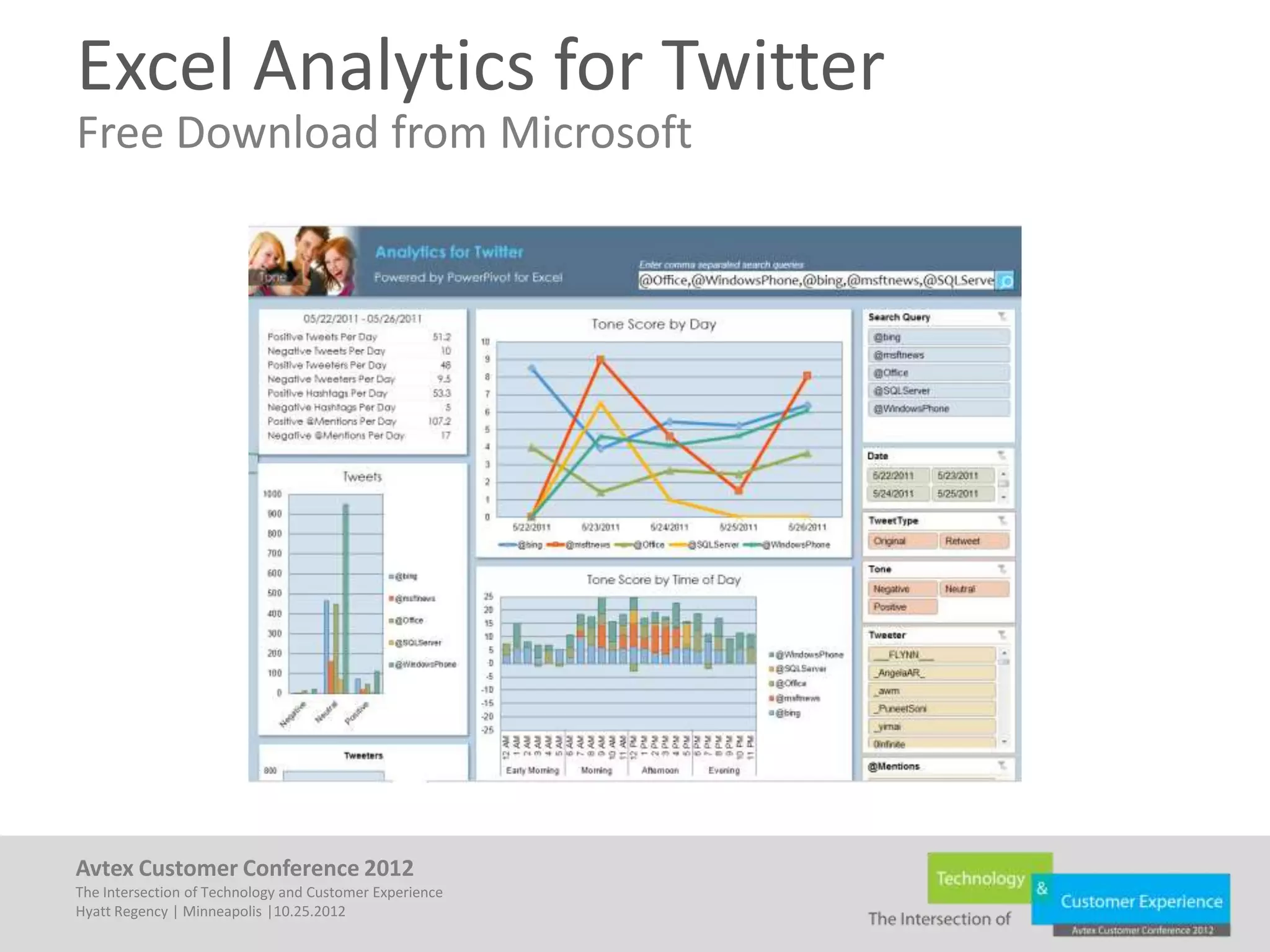 Excel Analytics for Twitter
Free Download from Microsoft




Avtex Customer Conference 2012
The Intersection of Technology and Customer Experience
Hyatt Regency | Minneapolis |10.25.2012
 