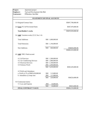 Project: Apartment project
Employer: TayLand Development Sdn Bhd
Contractor: PPBuilders Sdn Bhd
1.0 Original Contract Sum RM47,700,000.00
2.0 Less: P.C & Provisional Sums RM7,870,000.00
Total Builder's works RM39,830,000.00
3.0 Add: Variation works (V.O. Nos 1-4)
Total Additions 1,800,000.00RM
Total Omissions 1,196,000.00RM
Nett Additions 604,000.00RM RM604,000.00
RM40,434,000.00
4.0 Add: NSCs' final account
4.1 Lift Services 1,500,000.00RM
4.2 Air Conditioning Services 1,000,000.00RM
4.3 Electrical Services 2,100,000.00RM
4.4 Entrance Porch 1,050,000.00RM
5,650,000.00RM RM5,650,000.00
4.5 Profit and Attendance
a. Profit @ 2% of RM5,650,000.00 113,000.00RM
b. Attendance @ lump sum 111,000.00RM
224,000.00RM RM224,000.00
5.0 Contractual claims:
5.1 Loss and Expense 10,000.00RM
10,000.00RM RM10,000.00
FINAL CONTRACT VALUE RM46,318,000.00
STATEMENT OF FINAL ACCOUNT
 