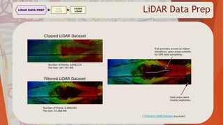 LiDAR Data Prep
| Filtered LiDAR Dataset (Size 38 MB)|
 
