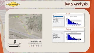 Data Analysis
Feet
Meters
 
