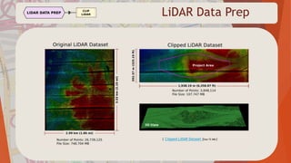 LiDAR Data Prep
| Clipped LiDAR Dataset (Size 72 MB)|
 