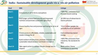 Air Pollution in India: Prospects and Measures. | PDF