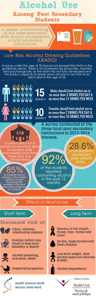 Alcohol Use Among Post Secondary Students