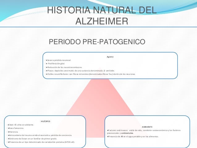 ALZHEIMER- HISTORIA NATURAL