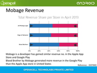Mobage Revenue

Mobage is a developer has gained similar revenue no. in the Apple App
Store and Google Play
Blood Brother by Mobage generated more revenue in the Google Play
than the Apple App store in United States
Reference: - DISTIMO

 