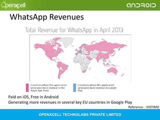 WhatsApp Revenues

Paid on iOS, Free in Android
Generating more revenues in several key EU countries in Google Play
Reference: - DISTIMO

 