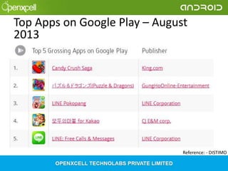 Top Apps on Google Play – August
2013

Reference: - DISTIMO

 
