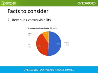 Facts to consider
2. Revenues versus visibility

 