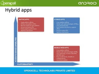 Hybrid apps

 