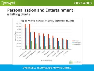 Personalization and Entertainment
is hitting charts

 