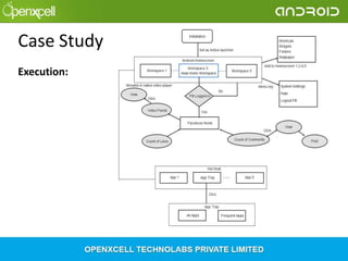 Case Study
Execution:

 