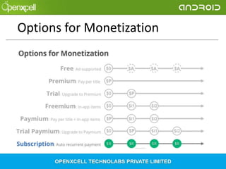 Options for Monetization

 