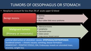 TUMORS OF OESOPHAGUS OR STOMACH
• Neoplasms account for less than 3% of acute upper GI bleed
• lipomas
• polyps
• Blue rubber bleb nevus syndrome
Benign lesions
• Adenocarcinoma
• Lymphoma
• Carcinoid tumor
• Colon cancer
• Lung cancer, breast cancer
Malignant tumors
(Primary or metastatic)
Luminal obstruction or ulceration causes DYSPHAGIA/ODYNOPHAGIA
Duodenal tumors – chronic nausea, vomiting, bezoar formation
HEMOCCULT – POSITIVE STOOLS, IDA, Endoscopy reveals an ulcerated mass,
anorexia, weight loss
 