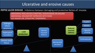 Ulcerative and erosive causes
PEPTIC ULCER DISEASE : Imbalance between damaging and protective factors of mucosa
Zollinger
ellison
syndrome
Hyperparat
hyroidism
Chronic renal
failure
↑ acid
production
Normal
mucosal
defence
Normal acid
secretion
H.pylori
NSAIDS
Cigarette
smoking
Corticosteroids
Reduced
mucosal
defence
ABDOMINAL PAIN,NAUSEA,VOMITING, HEMATEMESIS OR MALENA
ABDOMINAL DISCOMFORT IMPROVED WITH FOOD
H/O NSAIDS USE, EPIGASTRIC TENDERNESS
 