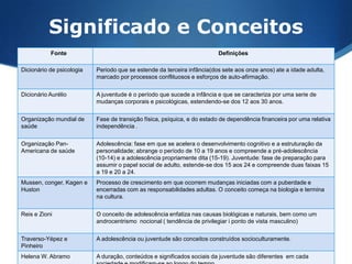 Significado e Conceitos 