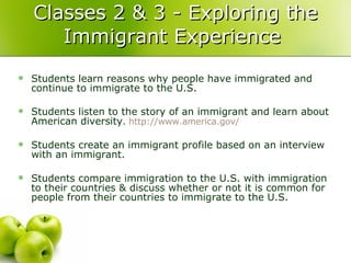Classes 2 & 3 - Exploring the Immigrant Experience  Students learn reasons why people have immigrated and continue to immigrate to the U.S. Students listen to the story of an immigrant and learn about American diversity .  http://www.america.gov/ Students create an immigrant profile based on an interview with an immigrant.  Students compare immigration to the U.S. with immigration to their countries & discuss whether or not it is common for people from their countries to immigrate to the U.S. 