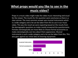 What props would you like to see in the
music video?
Props in a music video might make the video music interesting and visual
for the viewer. The results for this question were conclusive as there is a
clear winner. The most common answer was musical instruments which
is a wide category and a lot can be taken from this to use in our music
video. This was the result we were expecting based on the results from
the demographic questions as males mostly answered the questionnaire.
Females stereotypically are more likely to choose formal accessories as
males stereotypically care less about there appearance. Musical
instruments is such a wide category and a lot can be taken from this. This
also goes against our initial idea of cleaning equipment.
 