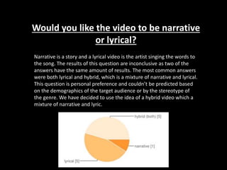 Would you like the video to be narrative
or lyrical?
Narrative is a story and a lyrical video is the artist singing the words to
the song. The results of this question are inconclusive as two of the
answers have the same amount of results. The most common answers
were both lyrical and hybrid, which is a mixture of narrative and lyrical.
This question is personal preference and couldn’t be predicted based
on the demographics of the target audience or by the stereotype of
the genre. We have decided to use the idea of a hybrid video which a
mixture of narrative and lyric.
 