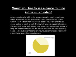 Would you like to see a dance routine
in the music video?
A dance routine also adds to the visuals making it more interesting to
watch. The results for this question are conclusive as there is a clear
winner. The most common answer was people would prefer to have a
dance routine to watch as well. This is what we were expecting based on
the pop music genre and most up beat pop songs have a dance routine to
keep the viewer interested but this answer isn't what we were expecting
based on the audience that answered our questionnaire as it was mainly
males that answered the questionnaire.
 