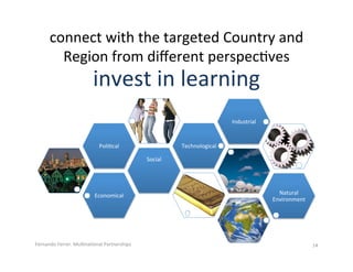 connect(with(the(targeted(Country(and(
        Region(from(diﬀerent(perspec.ves(
                         invest(in(learni...